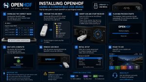 Installing OpenHDF using a compatible USB image