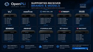 Supported receiver brands and models